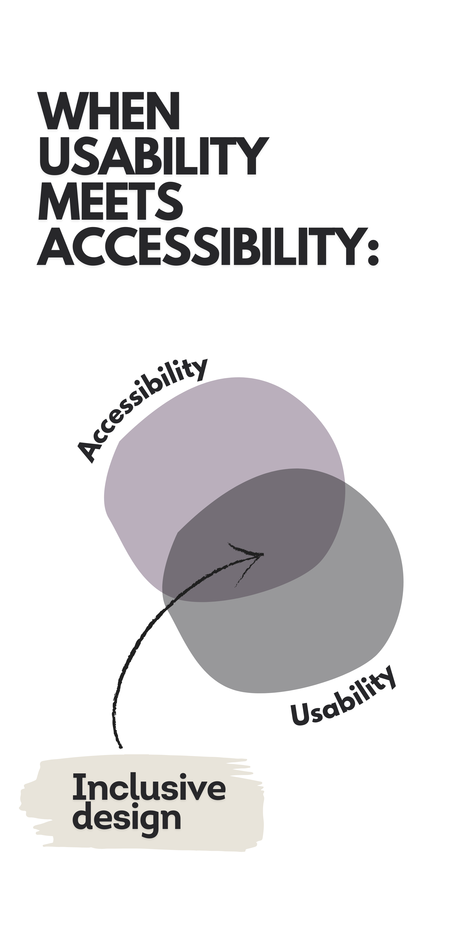 When usability meets accessibility and they merge, inclusive design happens.'